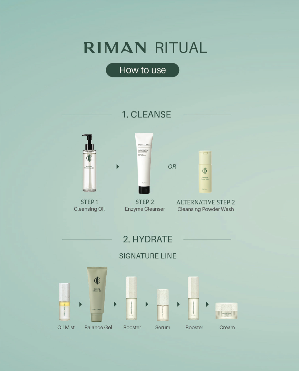 Balancing Gel Cleanser